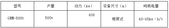 面粉機成套設(shè)備