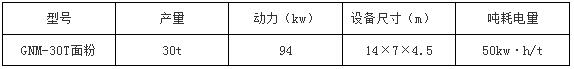 面粉加工設(shè)備