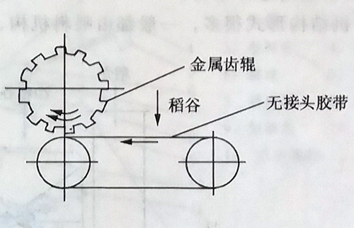 輥帶式礱谷機.jpg 輥帶式礱谷機.jpg